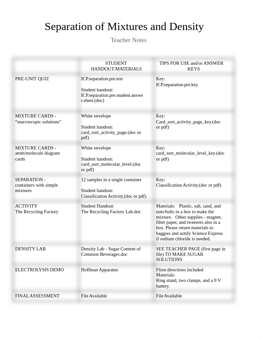 Separation of Mixtures and Density1.docx_dnp8c4k419i_page1