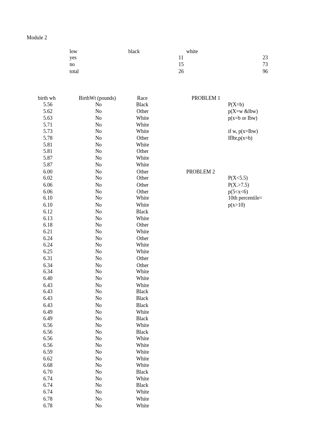 Low Birth Weight -  Solution.xlsx_dnpcfdsdimh_page1