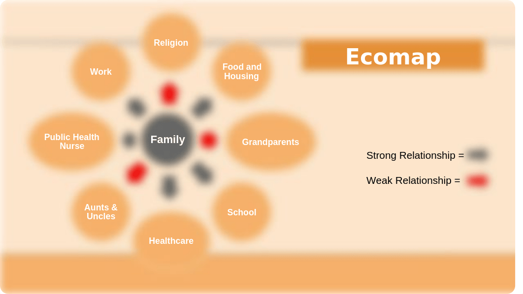 Family Assessment.pptx_dnphz6yz29e_page4