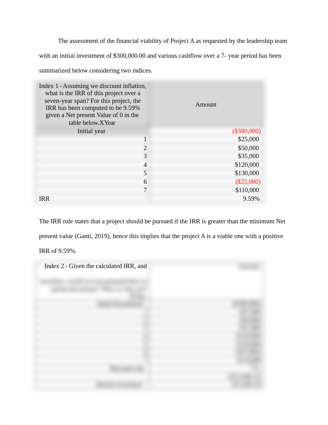 BUS 6110 MODULE 4- Executive Financial Summary.docx_dnpm04bzxkv_page2