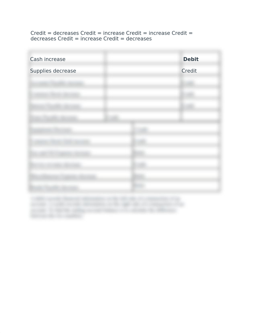 ACC100 Module 3 Discussion Question #2.docx_dnpn2t0zg9a_page2