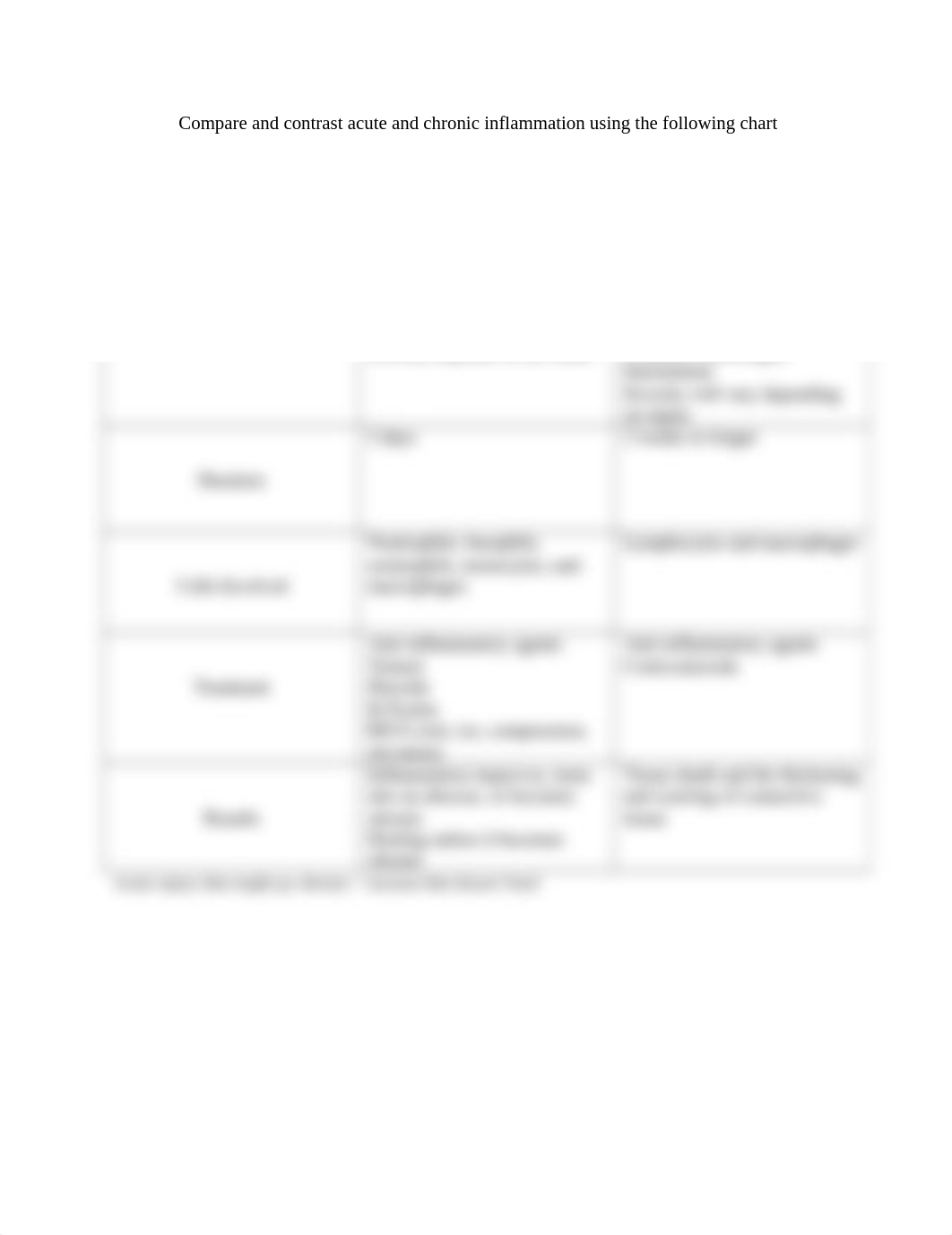 Acute vs Chronic Inflammation.docx_dnpoi7vbma1_page1