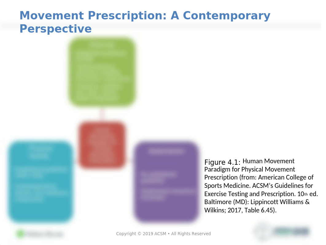 ACSM's Clinical EP Chapter 4 - Exercise Rx Healthy Population.pptx_dnprftc8da5_page3