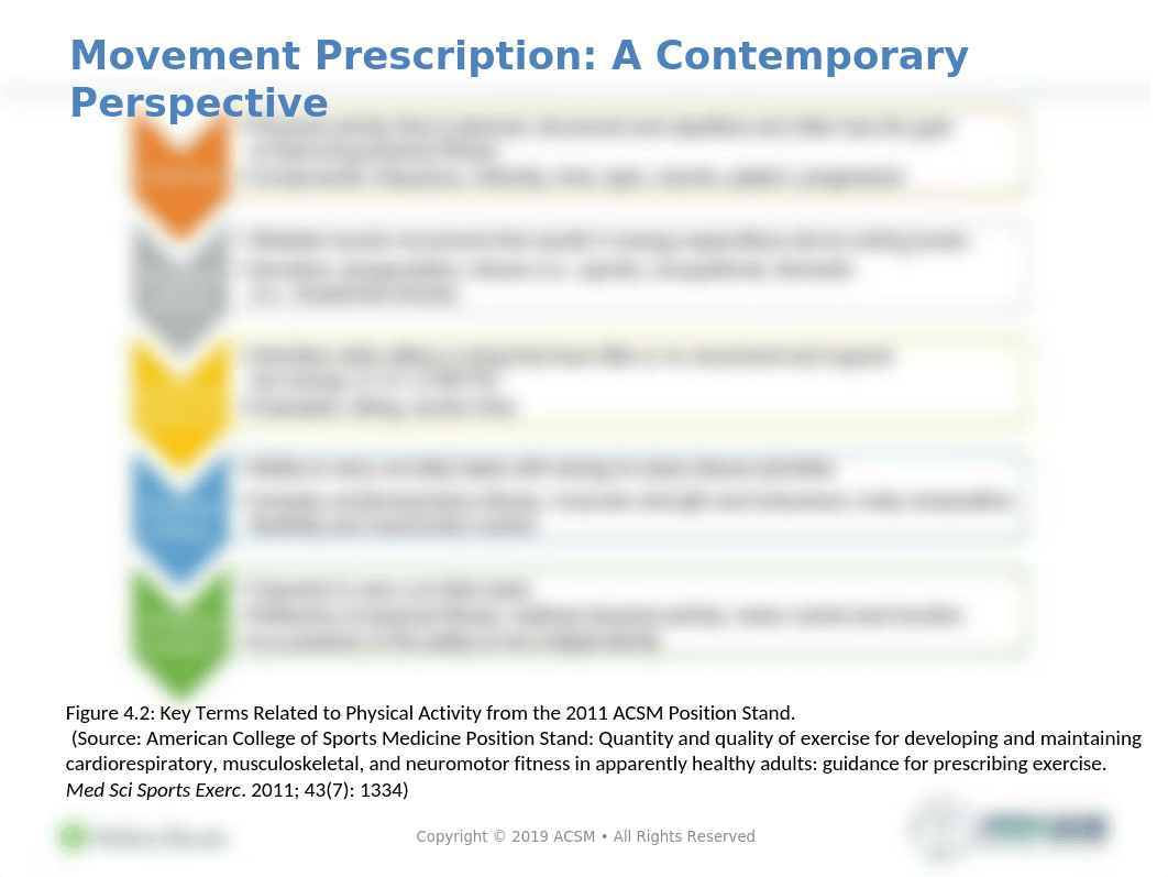 ACSM's Clinical EP Chapter 4 - Exercise Rx Healthy Population.pptx_dnprftc8da5_page4