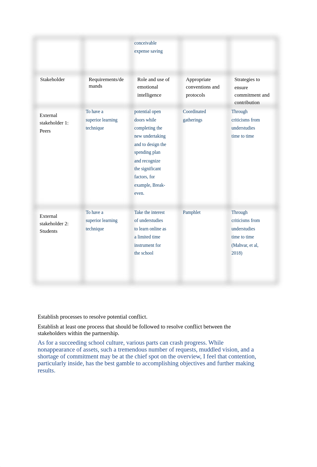 (Answer)BSBLDR812 - Task 2 (1).docx_dnpvju7wfal_page2