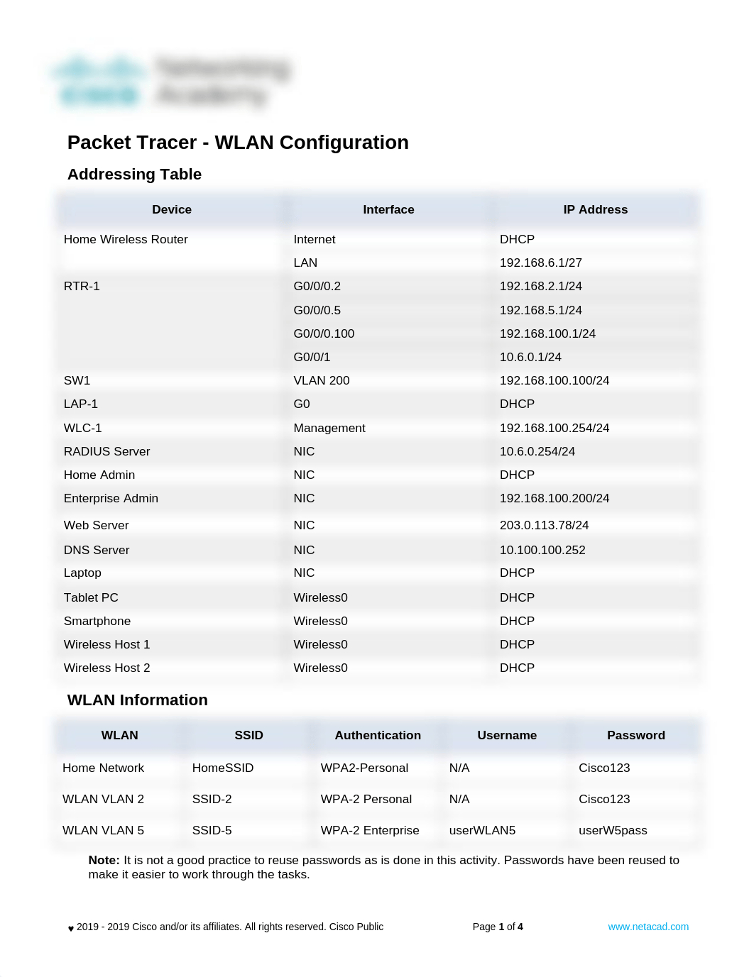 Kate Malhina 13.5.1 WLAN Configuration.pdf_dnpw1jv0ut6_page1