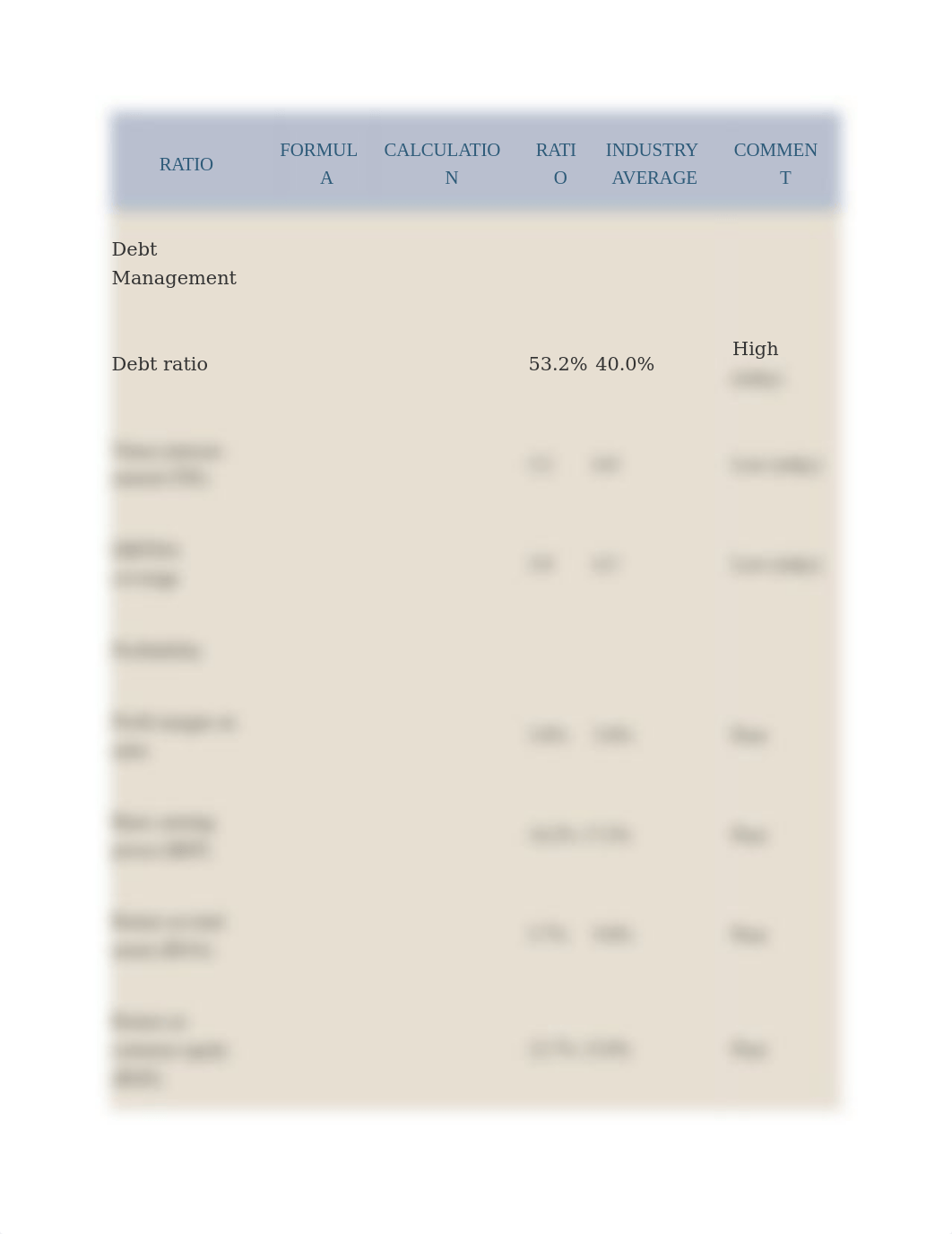 table_3.2_summary_of_financial_ratios_dnpwxq6gaza_page2