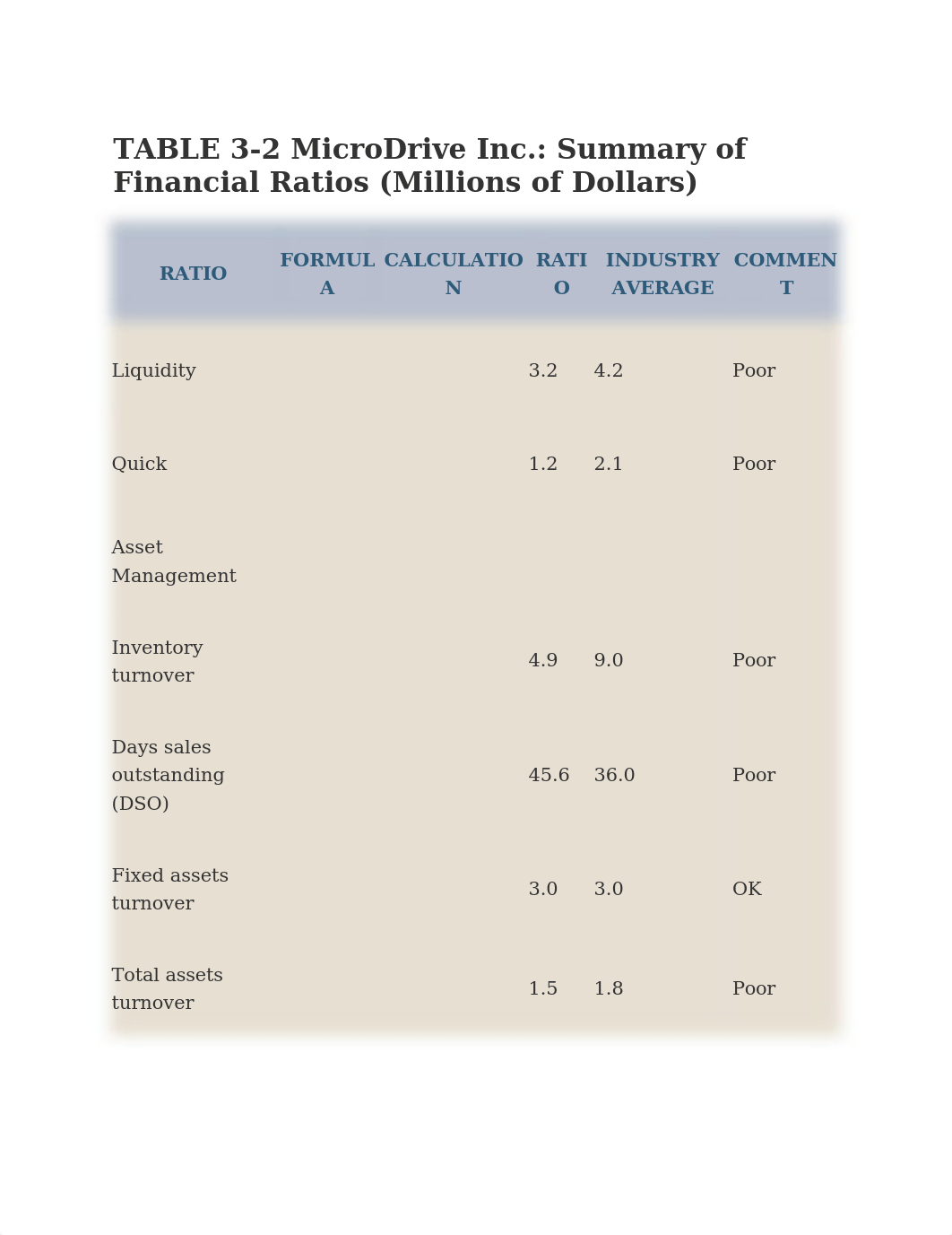 table_3.2_summary_of_financial_ratios_dnpwxq6gaza_page1