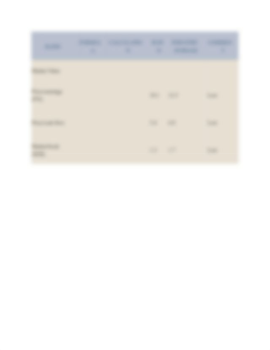 table_3.2_summary_of_financial_ratios_dnpwxq6gaza_page3