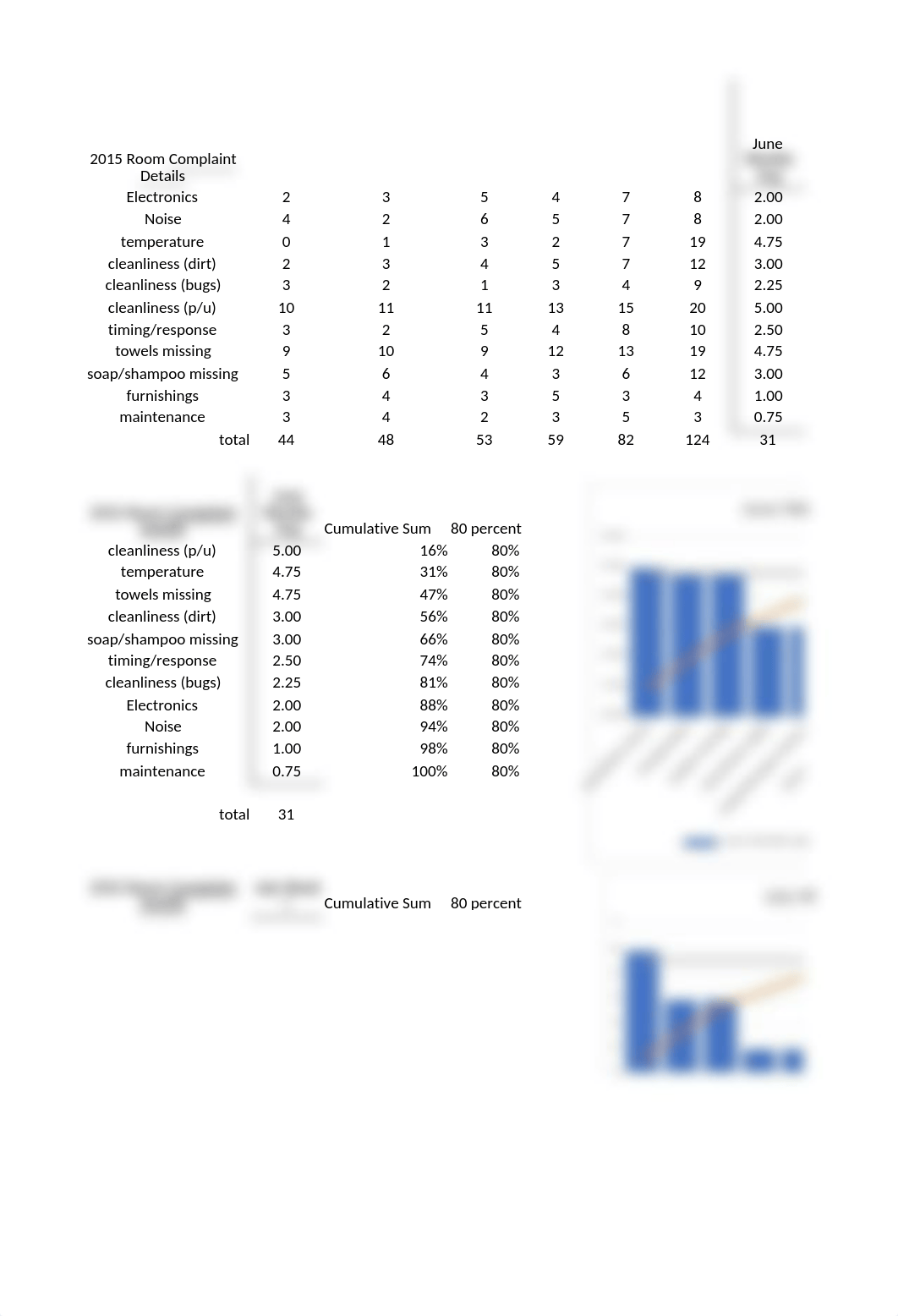 Shelby Ranch Case Study.xlsx_dnpykiqzprt_page4