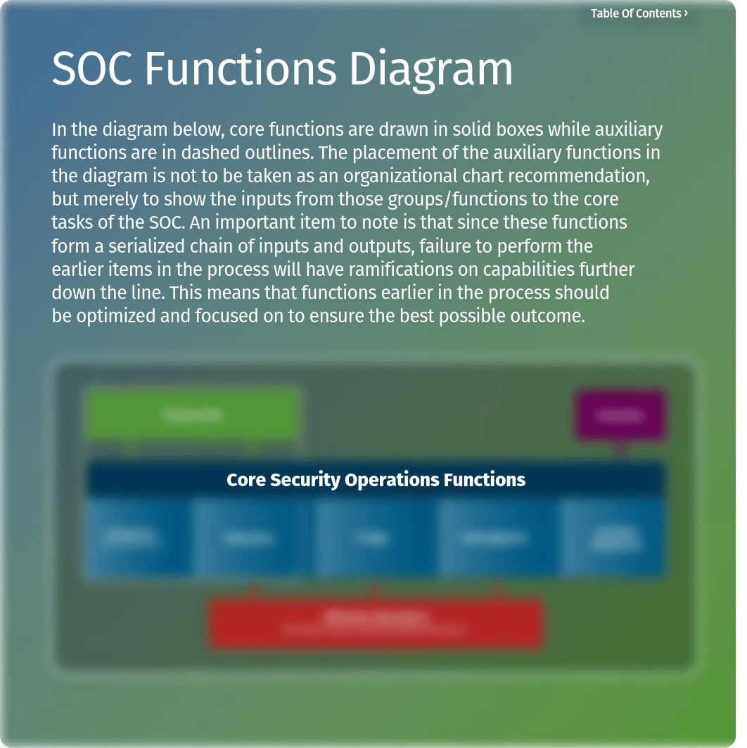 Guide to security operations.pdf_dnq21837lsi_page5