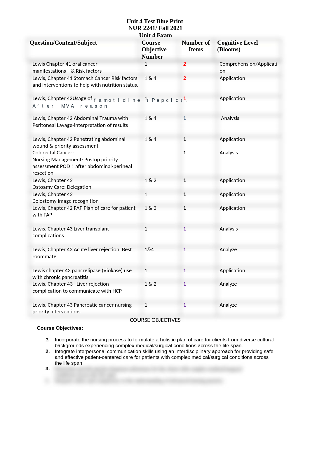 Unit 4 2241  Test Blue Print for Exam 4 2021.docx_dnq6ckcl7nl_page1