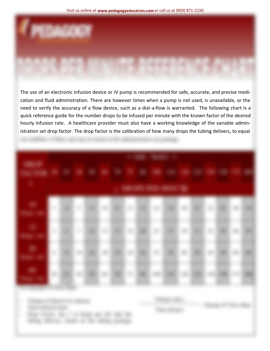 Drops-per-Minute-Reference-Chart.pdf_dnq9sd1f4bt_page1