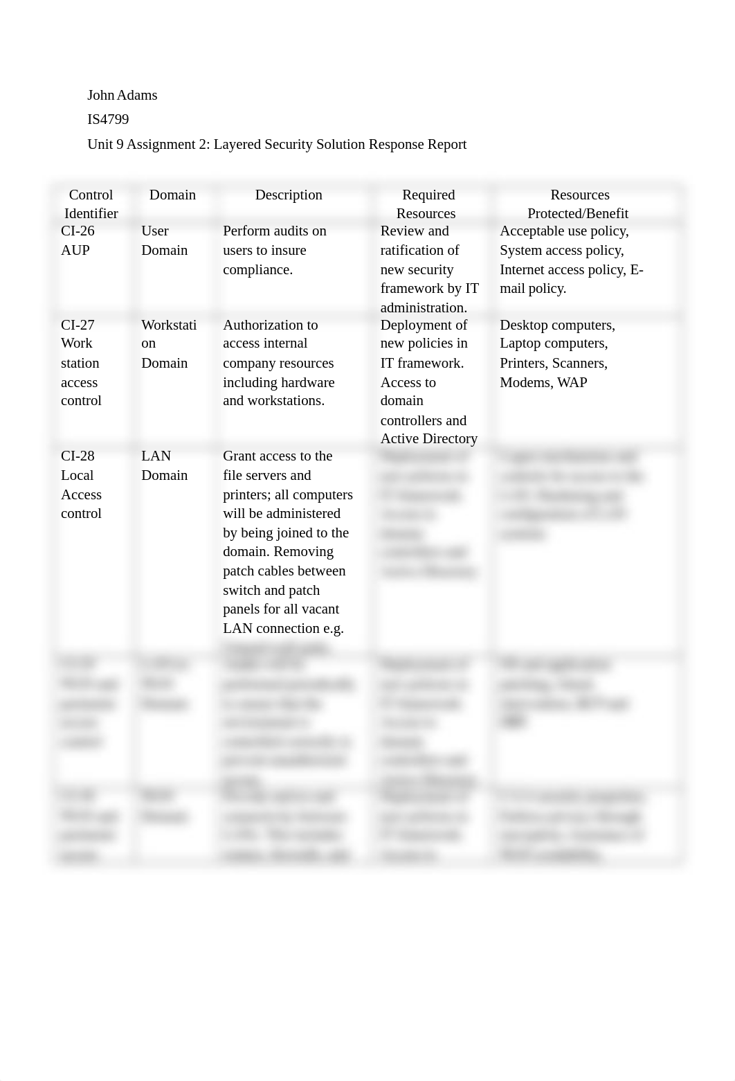 is4799_week5_assignment2_dnqdfiyjo9q_page1