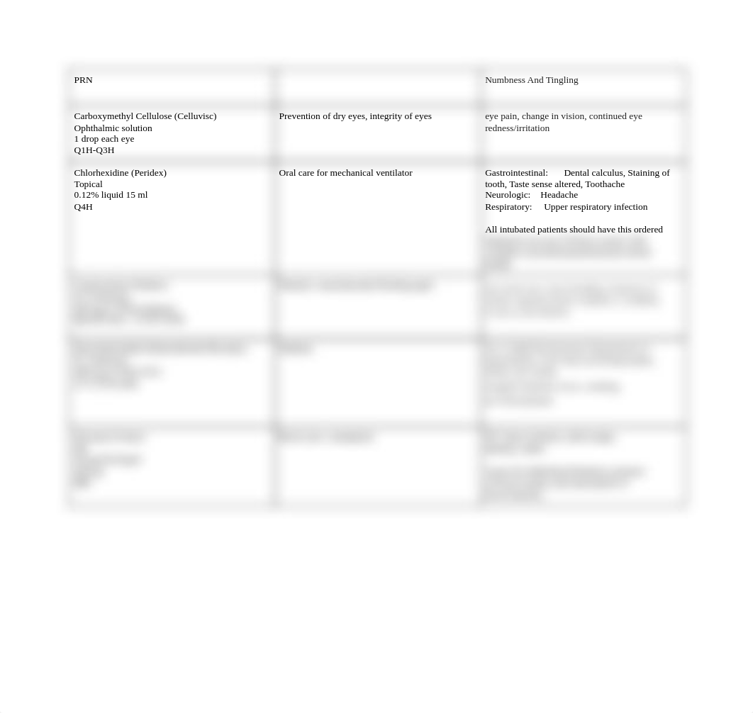 critical care week 3 medications (1).pdf_dnqeju1rfij_page2