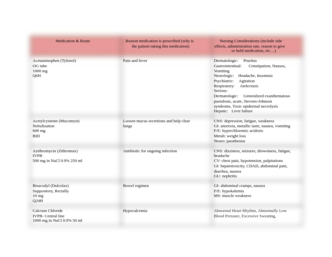 critical care week 3 medications (1).pdf_dnqeju1rfij_page1