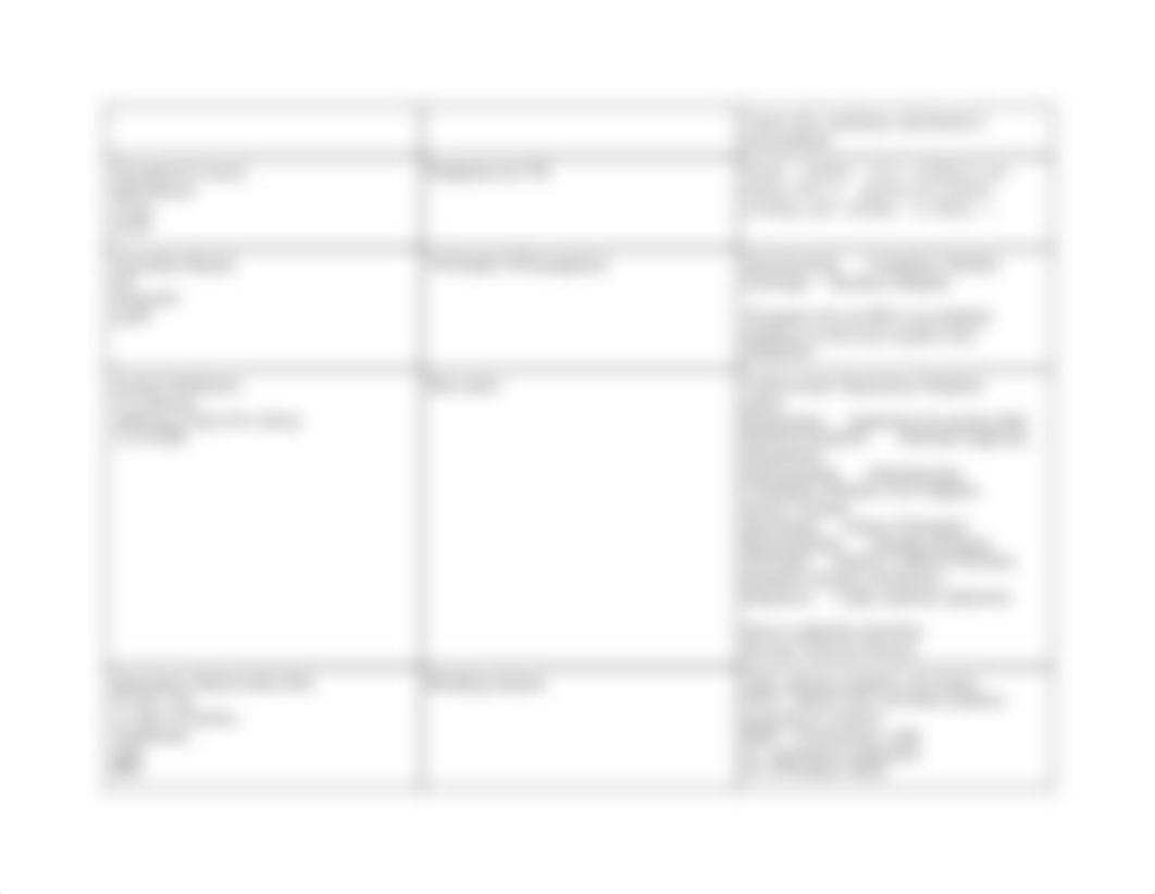 critical care week 3 medications (1).pdf_dnqeju1rfij_page3