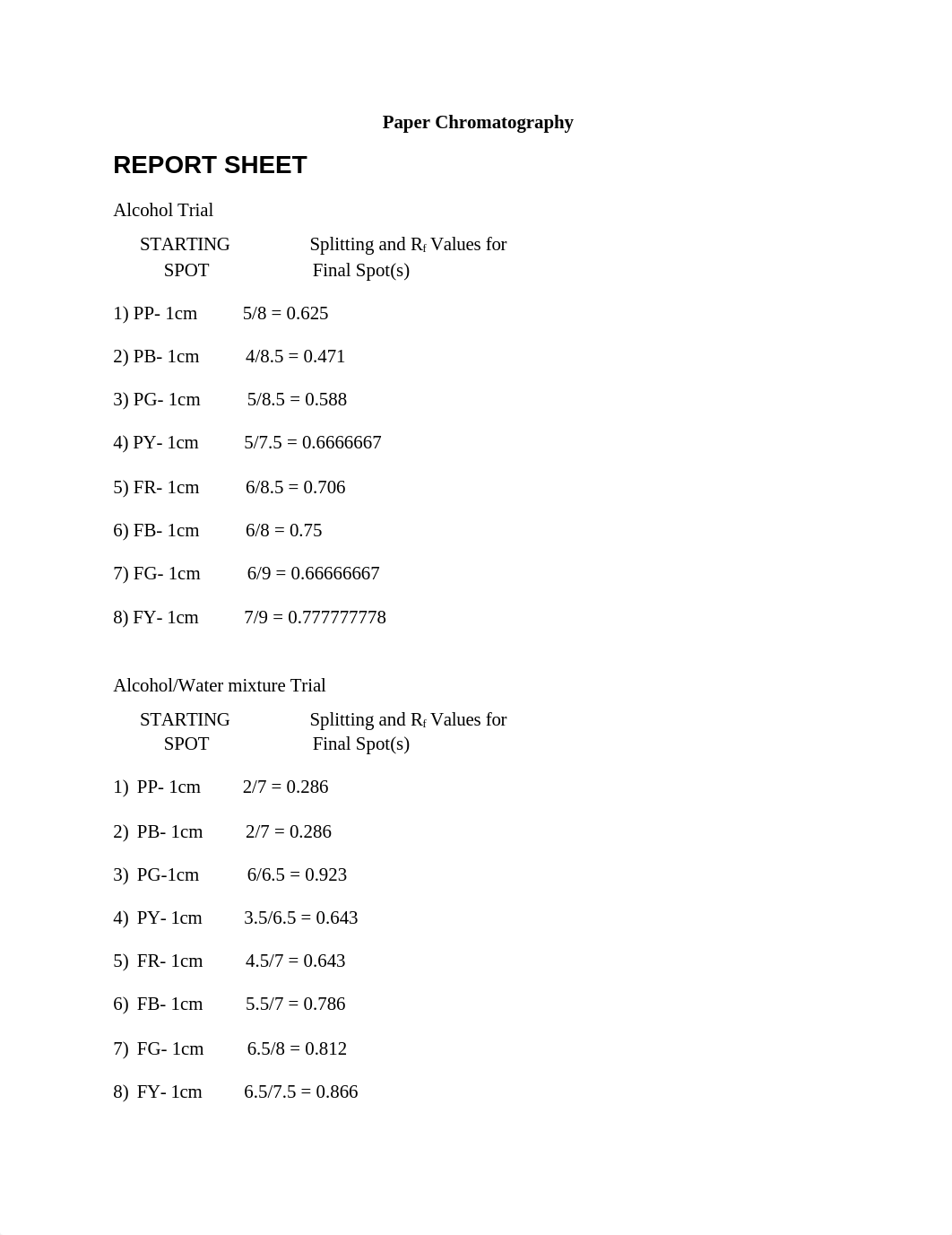 PaperChromatography- chem lab.doc_dnqjcmd3z7k_page1