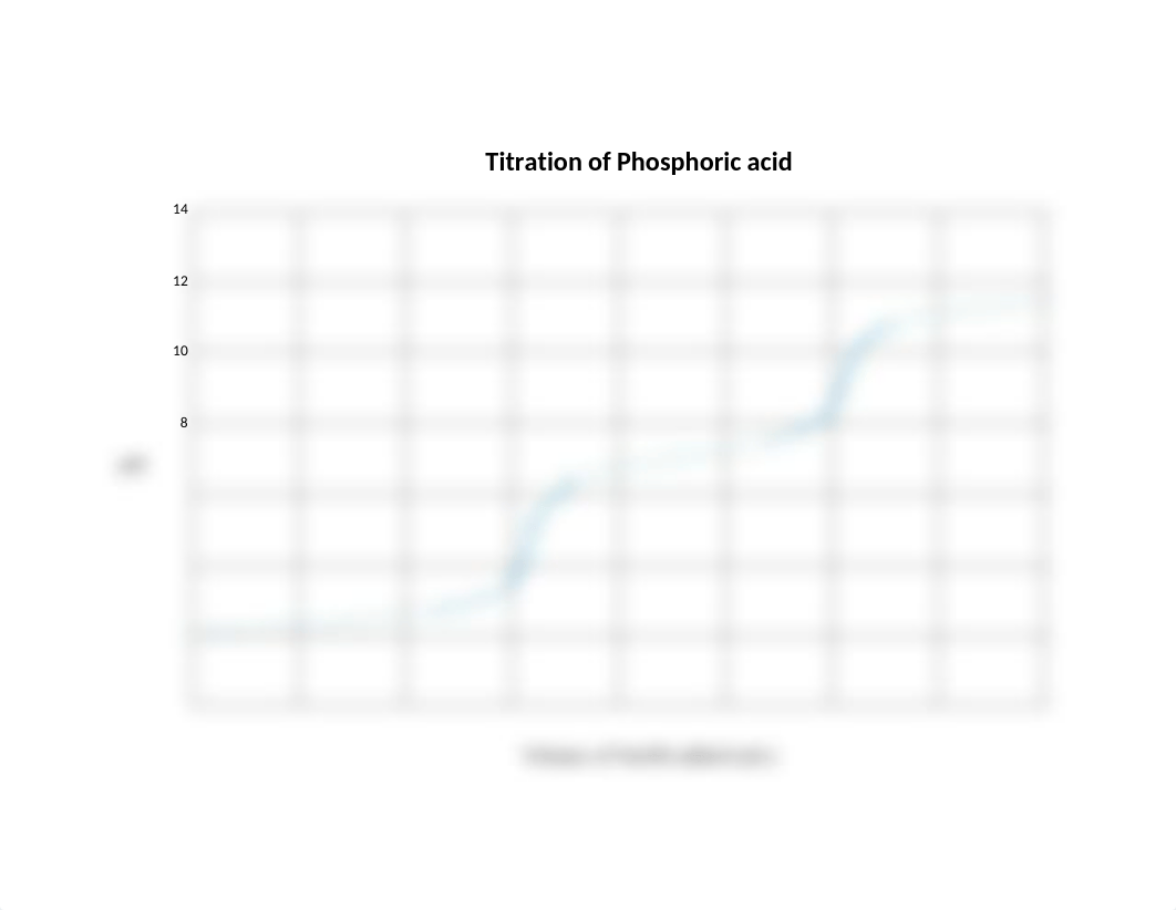 Titration of phosphoric acid.xlsx_dnqkwh6re8y_page1