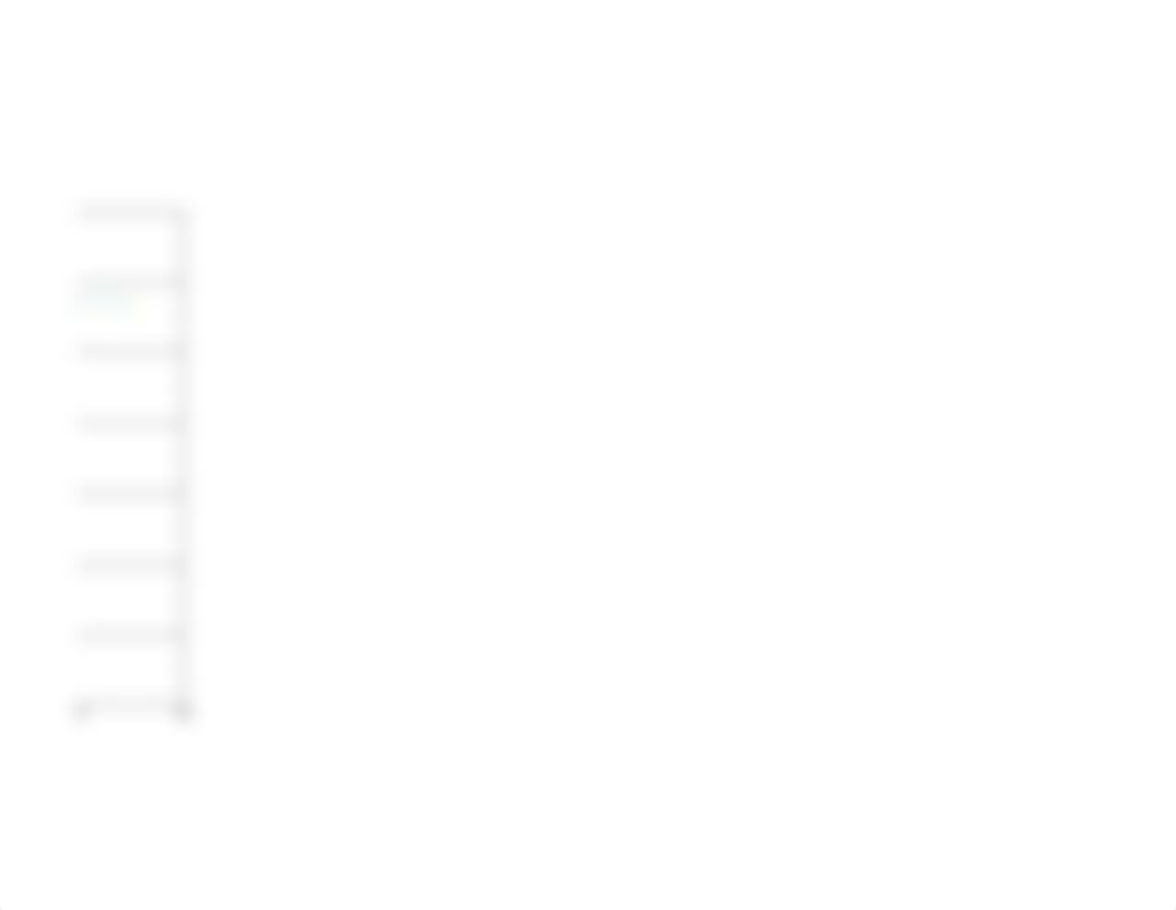 Titration of phosphoric acid.xlsx_dnqkwh6re8y_page2