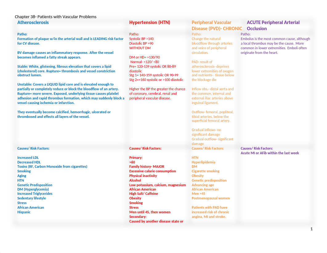 Chapter 38- study guide.docx_dnqla5ypktr_page1