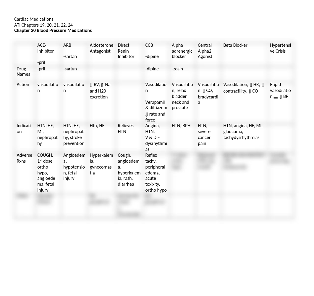 Pharm ATI Cardiac Meds ANSWERS.docx_dnqti64fr5w_page1