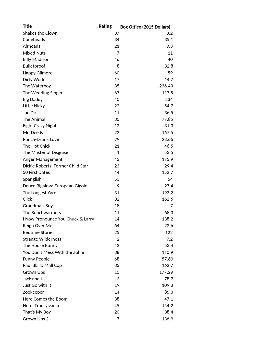 Sandler.xlsx_dnqtw15ro4w_page1