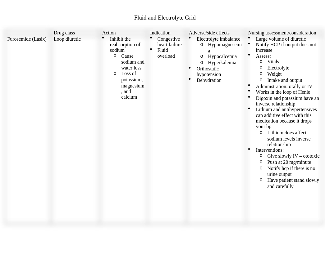 fluid and electrolyte grid.docx_dnqu54ul5mf_page1