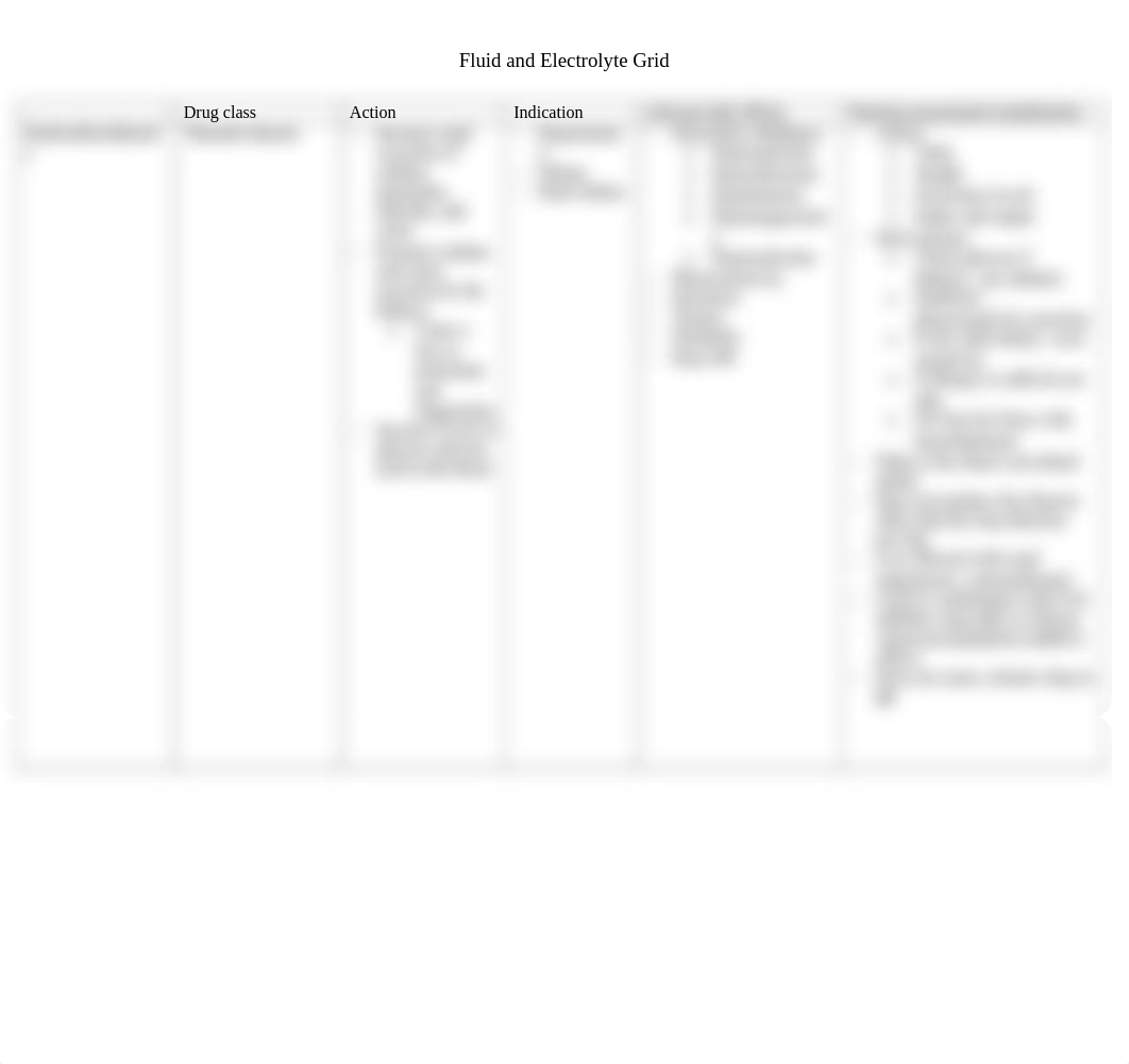 fluid and electrolyte grid.docx_dnqu54ul5mf_page2