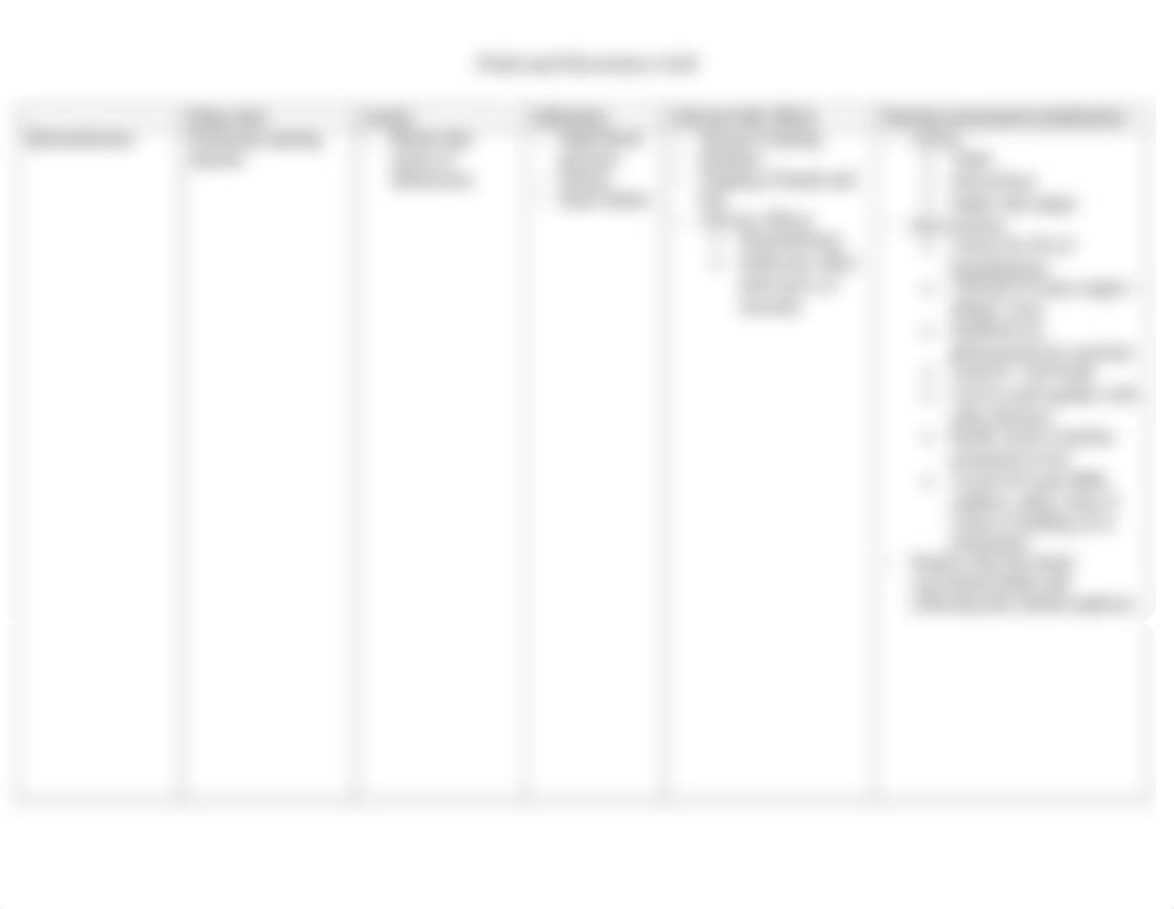 fluid and electrolyte grid.docx_dnqu54ul5mf_page3