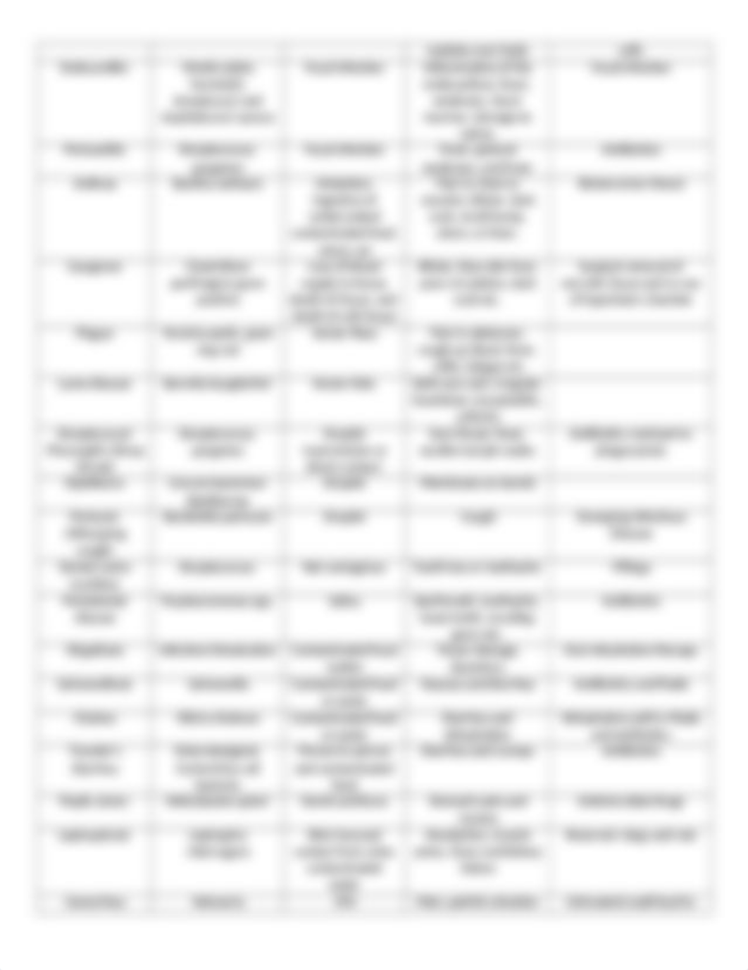 Bacterial Disease Chart-2.docx_dnqyj5kg4z0_page2