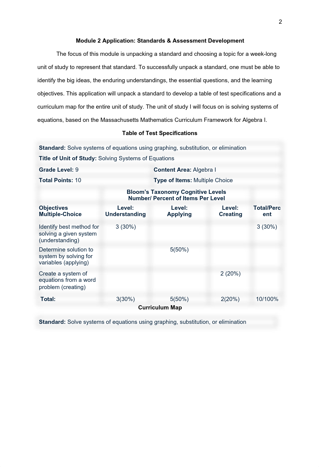 ED5023 - Module 2 Assignment.pdf_dnr2amn8o80_page2