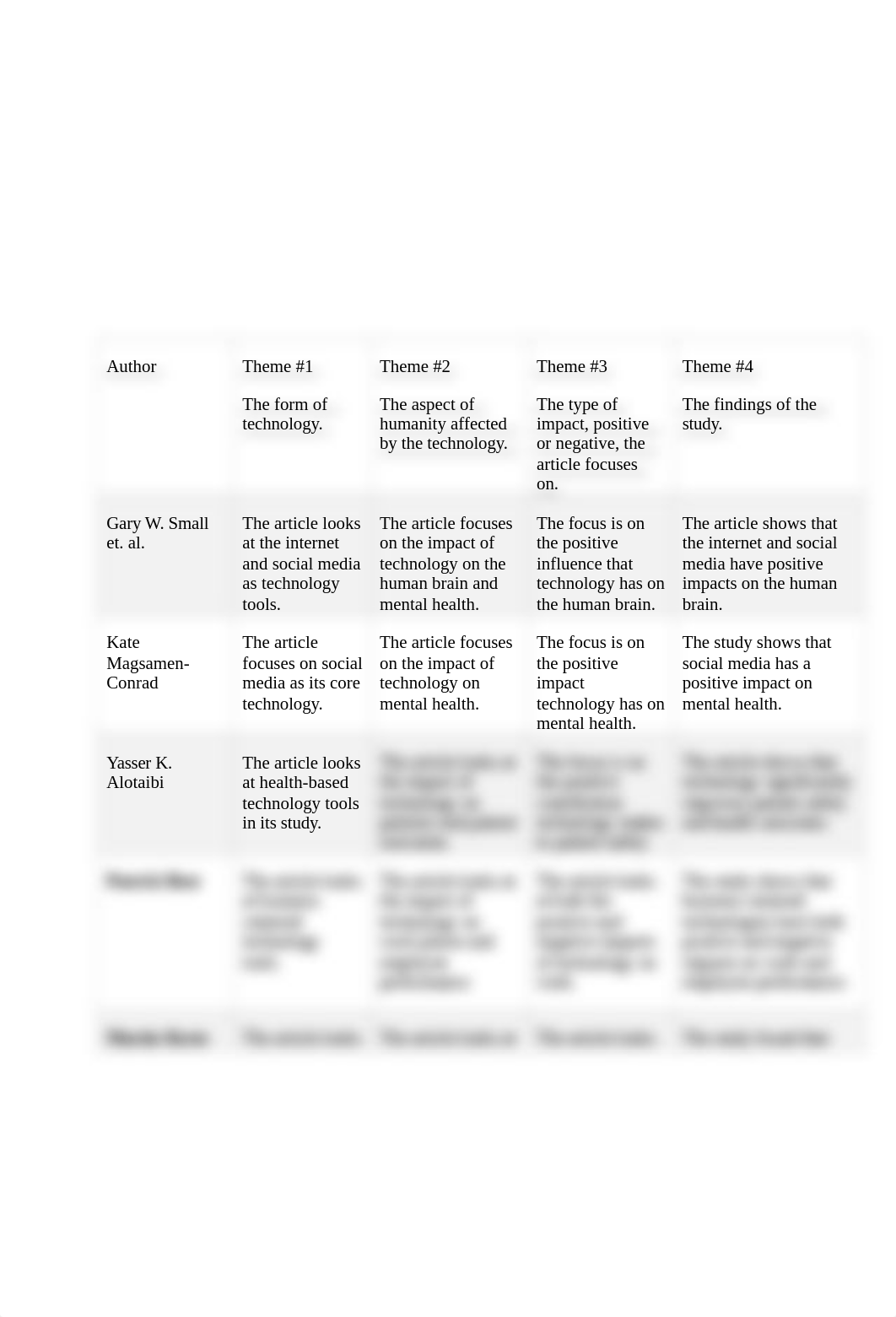 eng 111 synthesis grid assignment.docx_dnr9ttgpy06_page1