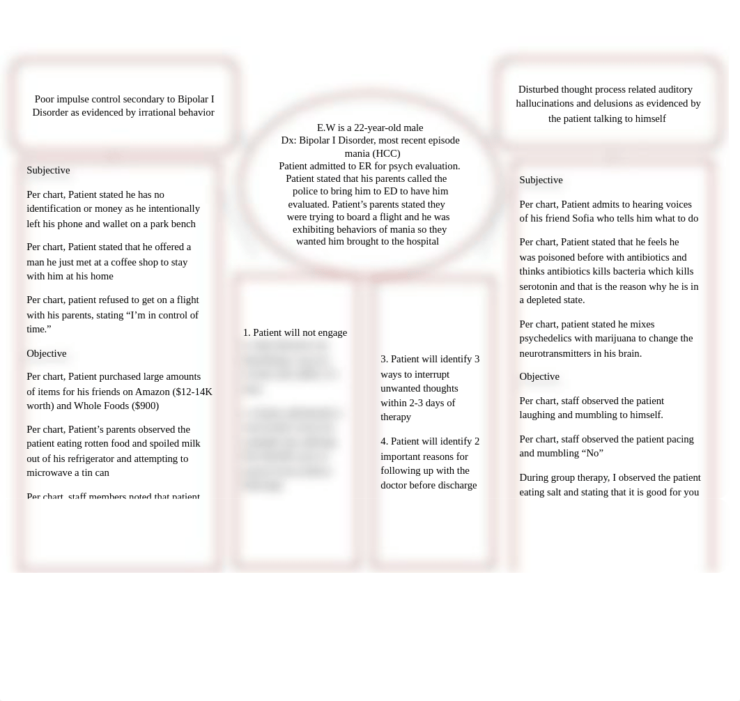 Concept Map Mental Health.docx_dnrfpdkecn4_page1