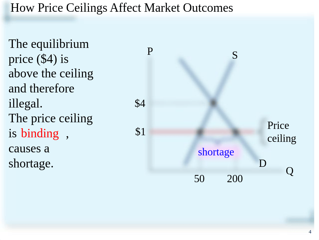 Ch 6 Supply, Demand, and Government Policies (1).pptx_dnrh34ecxoq_page4