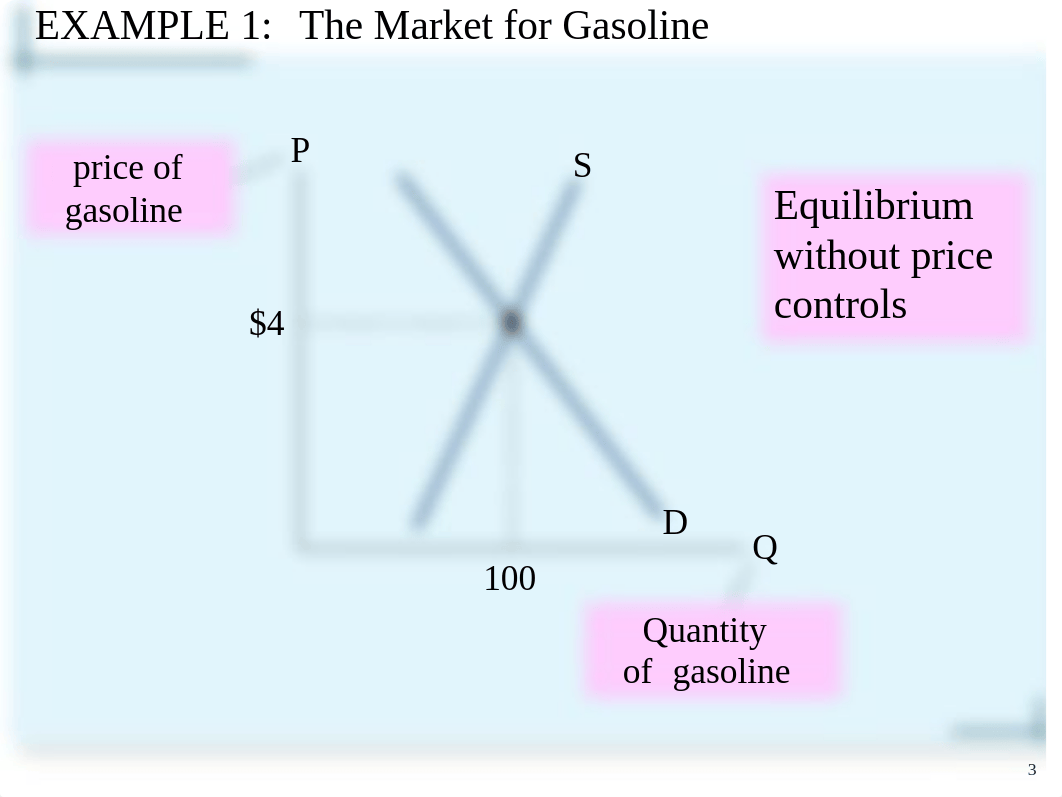 Ch 6 Supply, Demand, and Government Policies (1).pptx_dnrh34ecxoq_page3