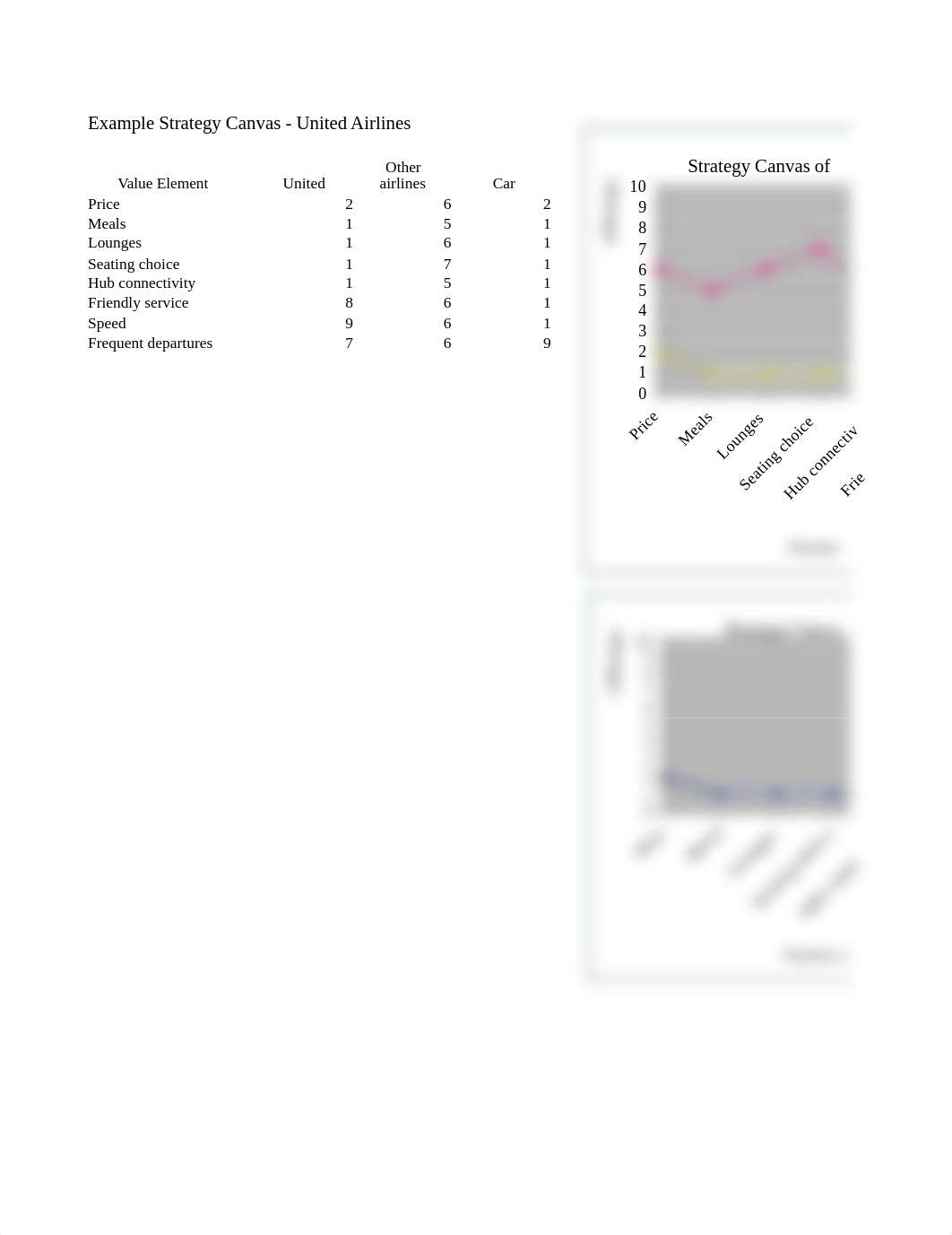 STRATEGY CANVAS .xls_dnrmapdu6kr_page1