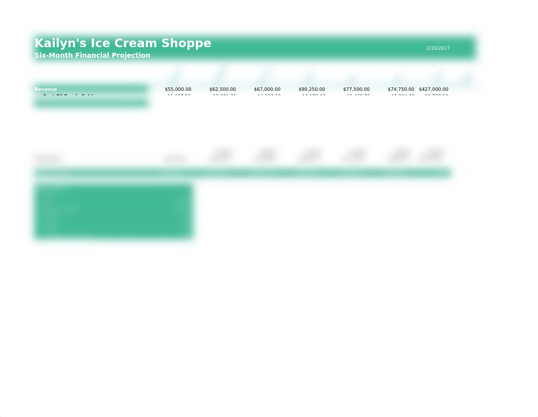 Kaitlyn's Ice Cream Shoppe Financial Projection_dnrmx5sn034_page1