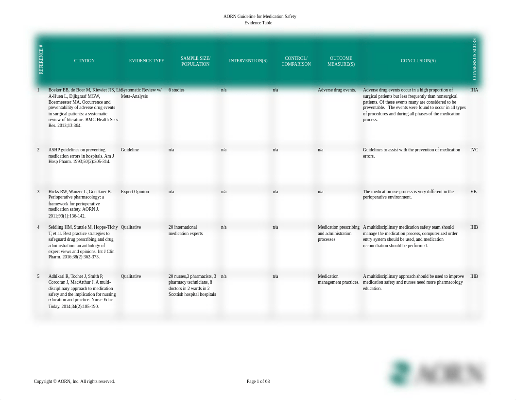 Medication_Safety_Evidence_Table.pdf_dnrpncwdi6n_page1