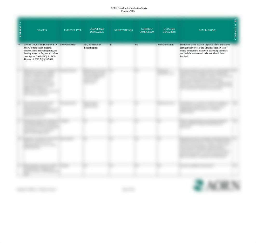 Medication_Safety_Evidence_Table.pdf_dnrpncwdi6n_page2