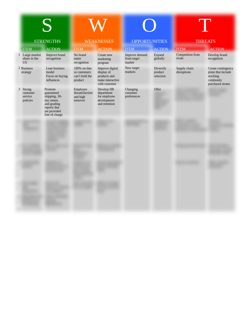 SWOT Blue Nile.docx_dnrv9heqdpw_page1