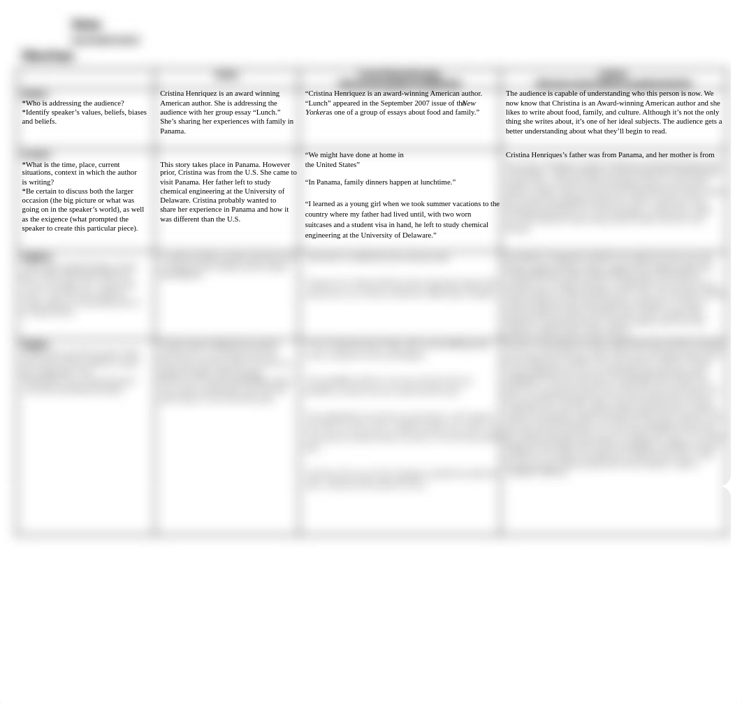 Omar Ibrahim SOAPSTone Analysis Worksheet - Lunch by Cristina Henriquez.pdf_dnrws3sfynd_page1