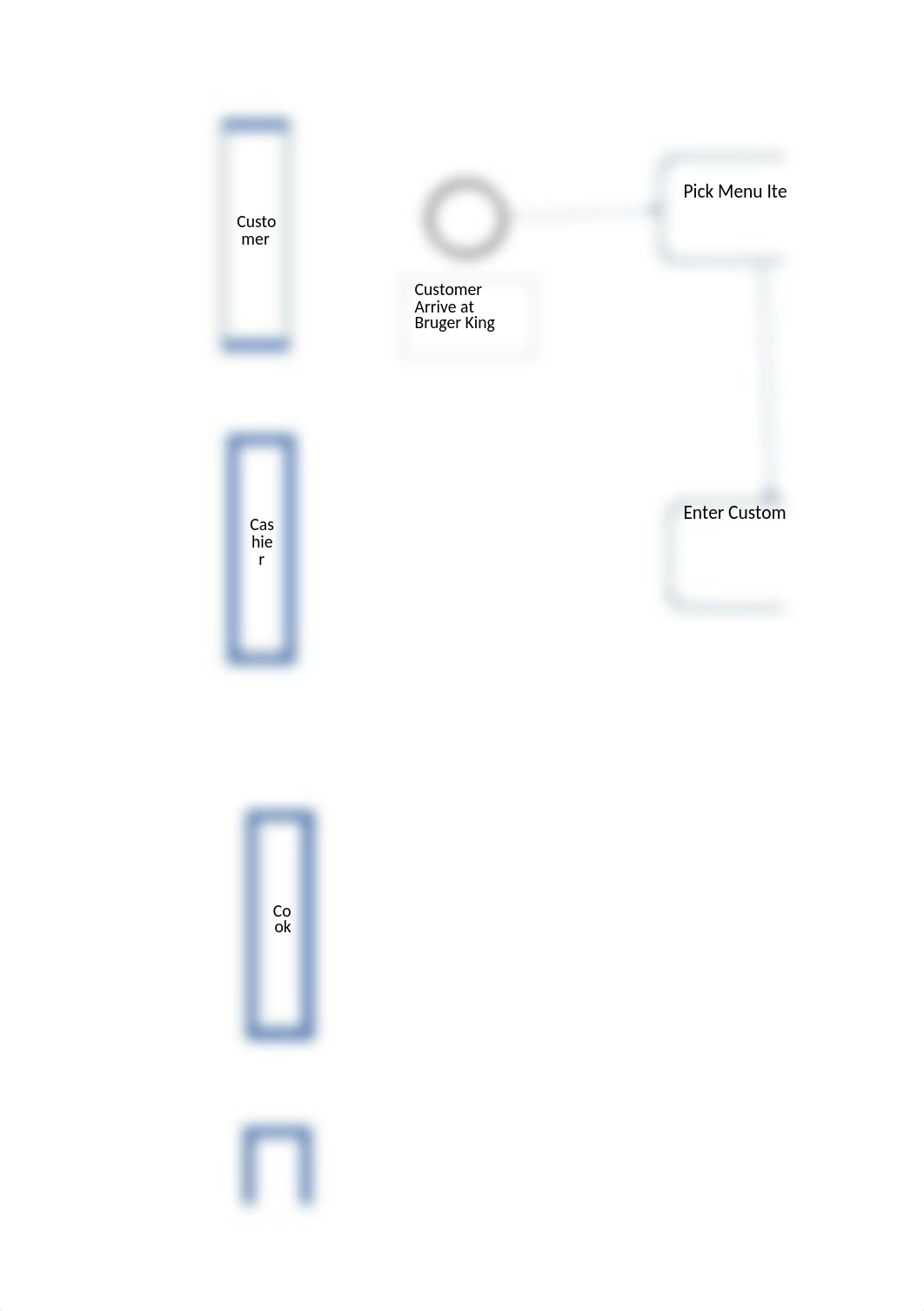 BPMN Burger King.xlsx_dns2c7bad3v_page1