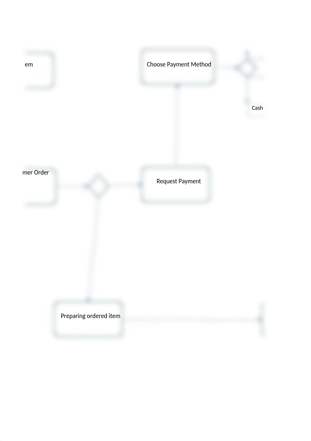 BPMN Burger King.xlsx_dns2c7bad3v_page3