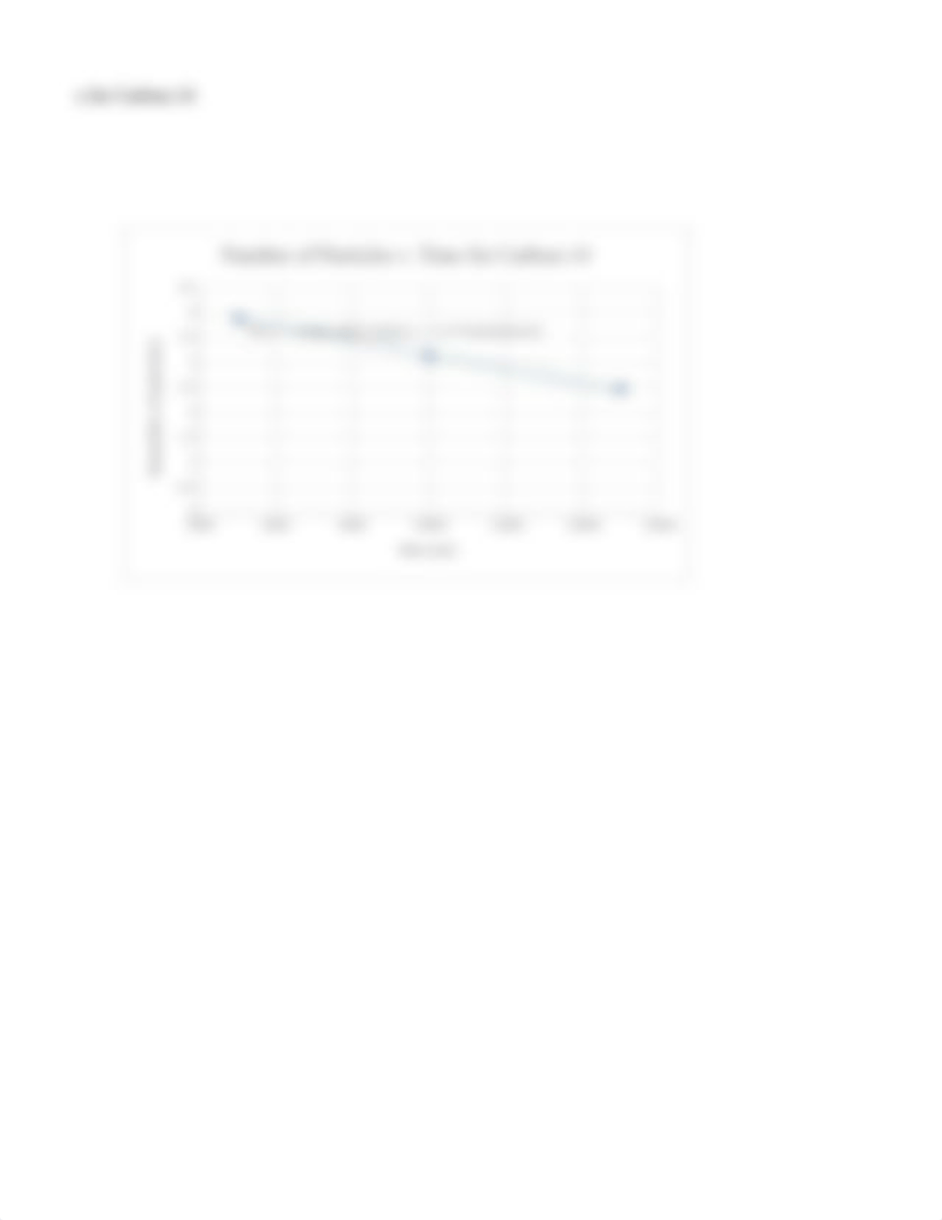 Beta Decay Lab Graphs.xlsx_dns2pbqrld8_page2