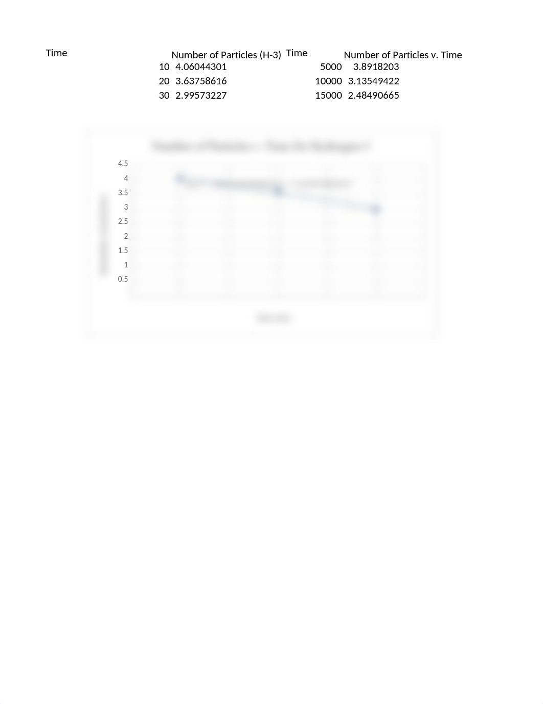 Beta Decay Lab Graphs.xlsx_dns2pbqrld8_page1