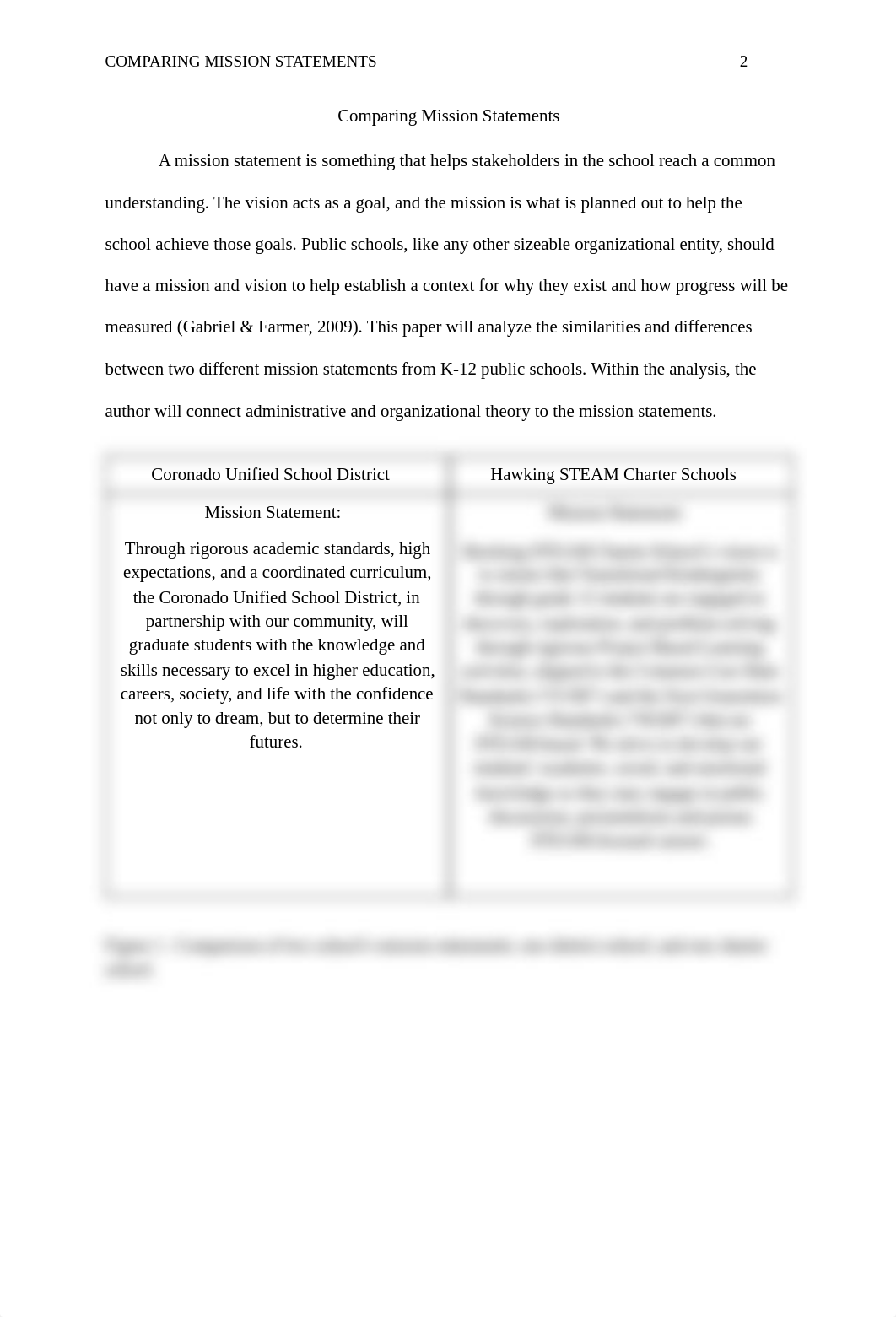 Comparing Mission Statements_Assignment 1.pdf_dns5nqwd29p_page2