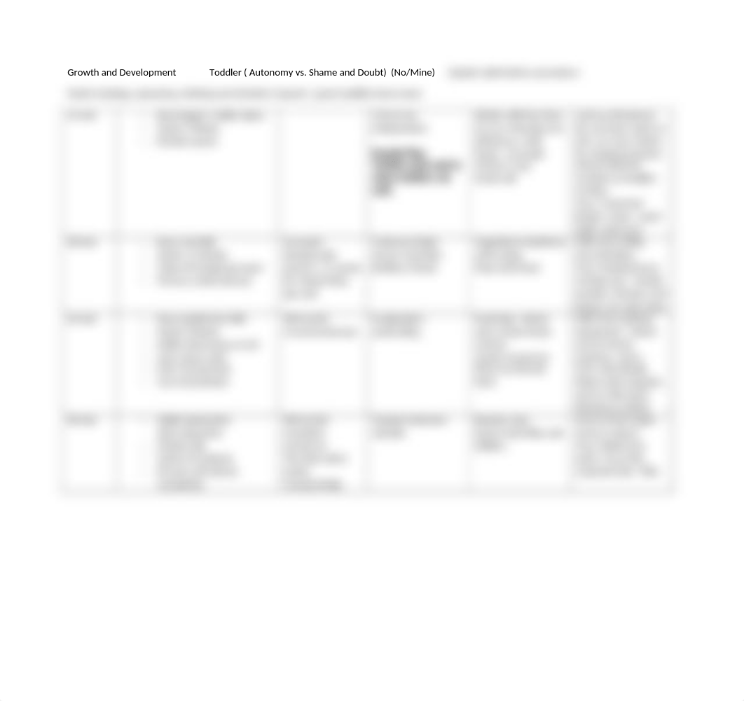 Tutoring resources NSG 200 Growth and Development.docx_dns7dyk3pnk_page2