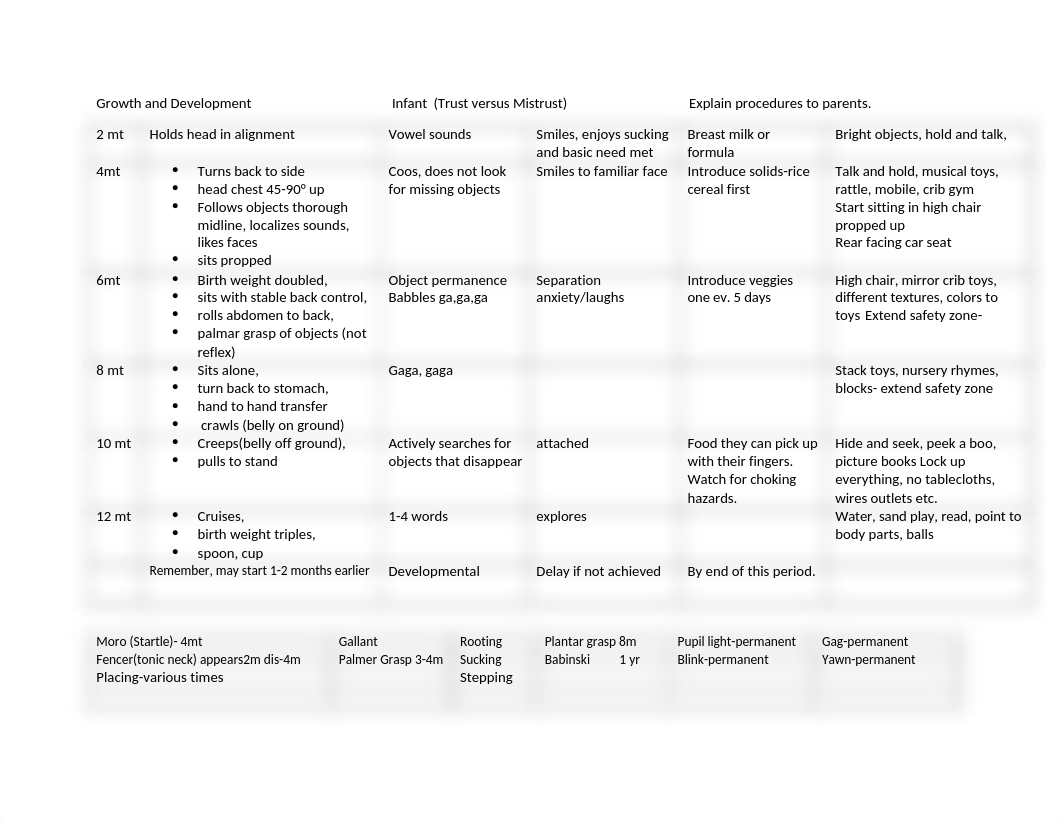 Tutoring resources NSG 200 Growth and Development.docx_dns7dyk3pnk_page1