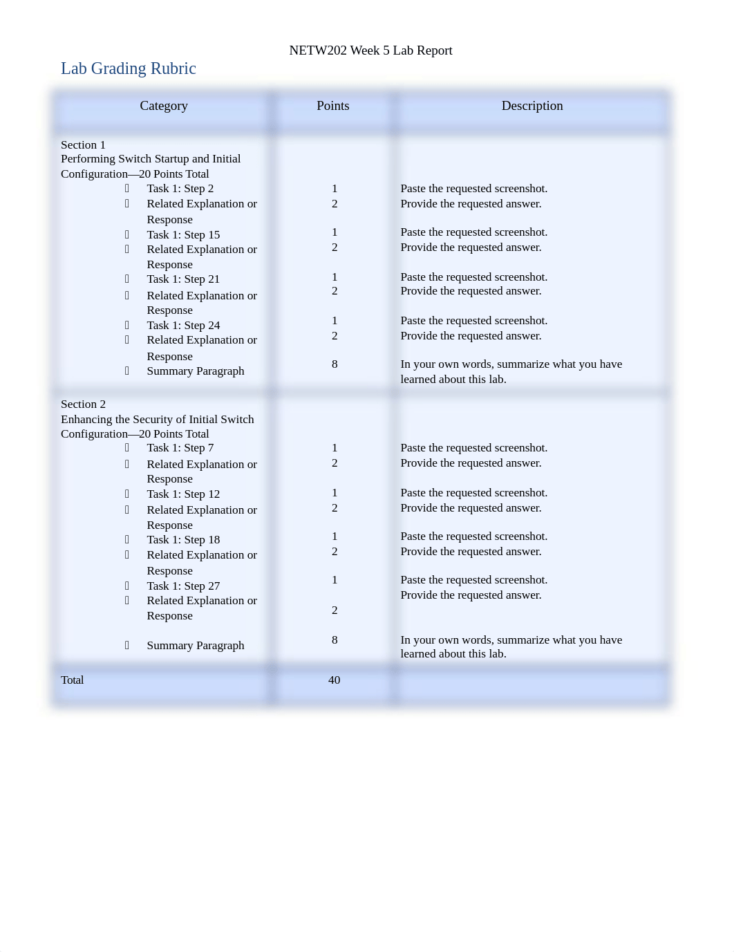 NETW202_Week5_Lab_Report_dns7ej6ei5z_page1